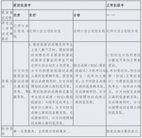 应用心理学非全日制研究生