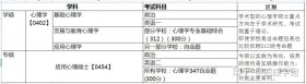 应用心理学考研难度