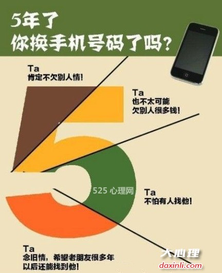5年不换手机号的人更可信？