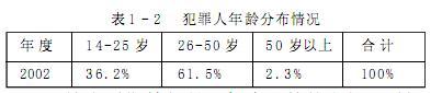 犯罪心理-关于农民工自救式犯罪分析研究