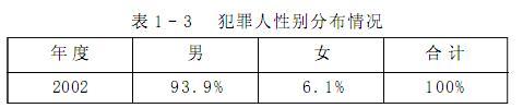 犯罪心理-关于农民工自救式犯罪分析研究